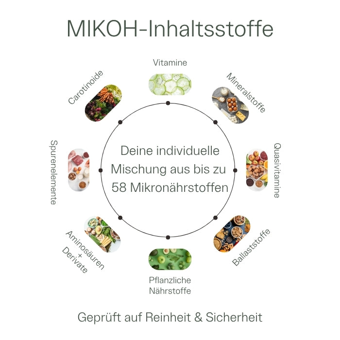 Personalisierte Mikronährstoffe – inkl. Laboranalyse & Fragebogen