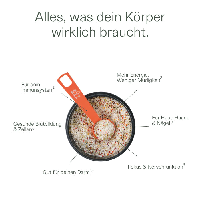 Personalisierte Mikronährstoffe – inkl. Laboranalyse & Fragebogen